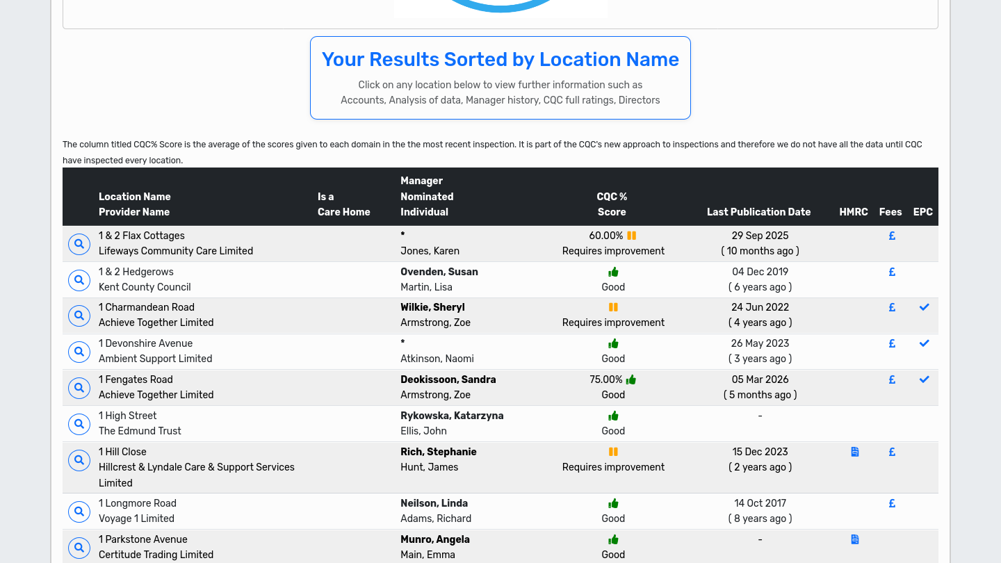 Current Smart Care Intel CQC record search screen