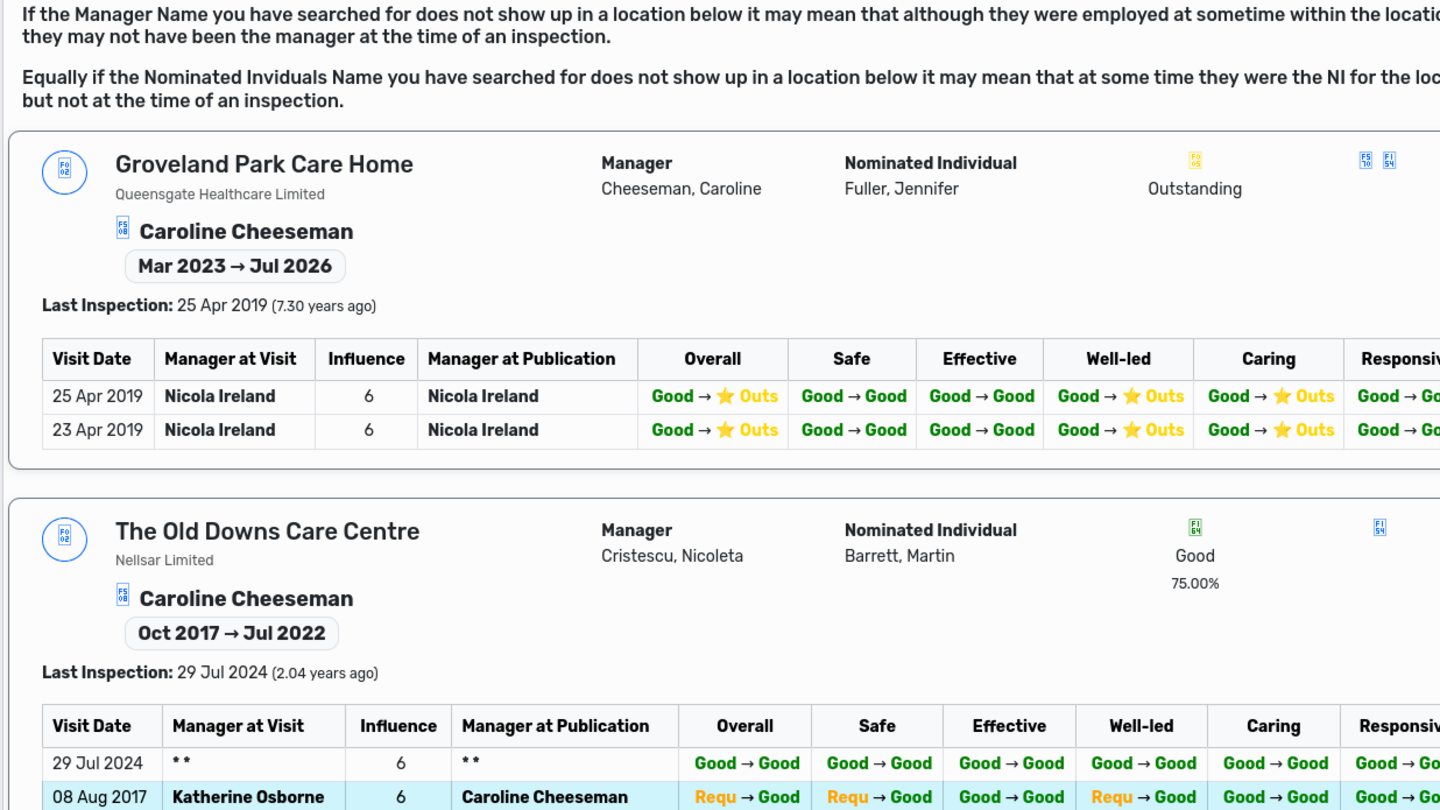 Current Smart Care Intel manager search for Caroline Cheeseman